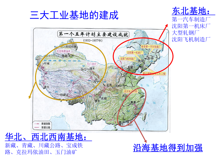 《社会主义建设的起步与探索》课件2