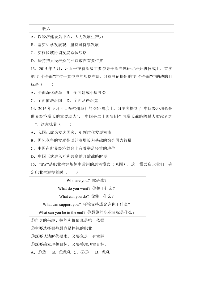 江苏省苏州市太仓市2017届九年级（上）期末政治试卷（解析版）