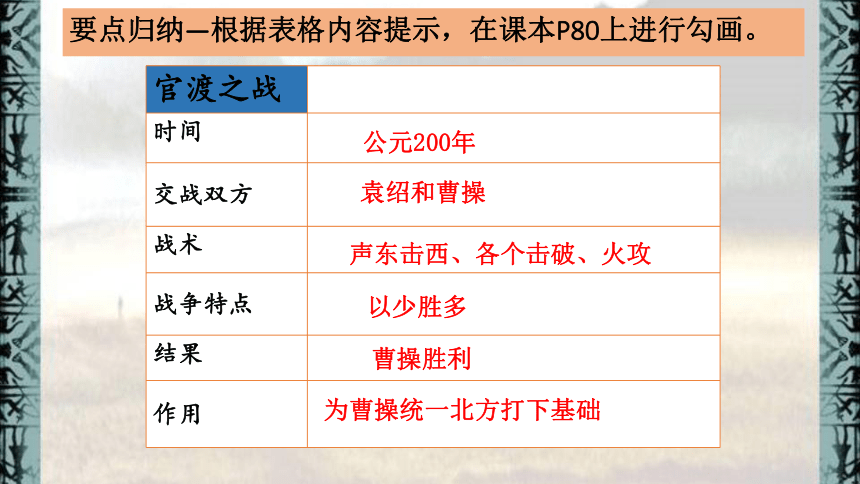 人教部编版历史七年级上册第16课三国鼎立课件26张ppt