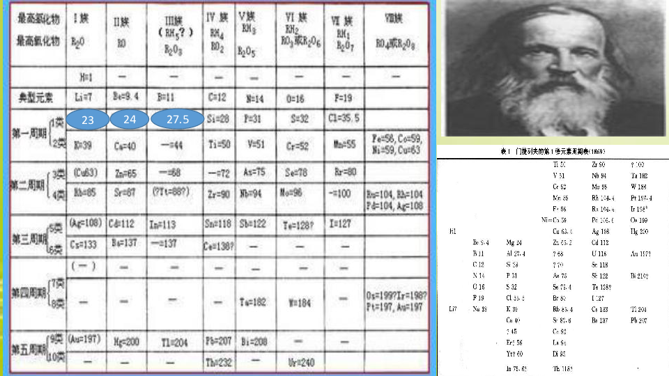 高一  必修二 鲁科版 第一章  元素周期表（27张）