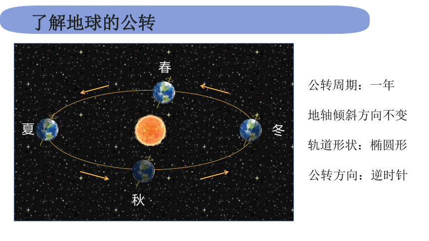 教科版2017秋六年級上冊26地球的公轉與四季變化課件11張ppt