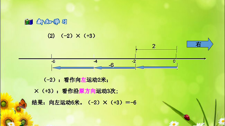 北师大数学七上2.7有理数的乘法课件（17张PPT）