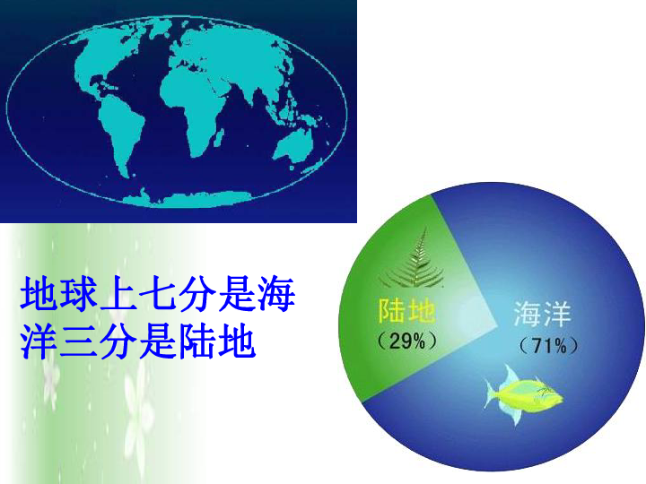 海洋和陸地複習課件複習提綱:一,地球的海陸分佈如何?