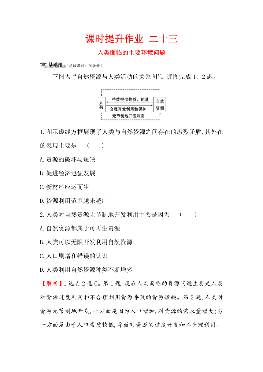 2019届高三一轮复习地理（人教版）课时提升作业 二十三 8.1人类面临的主要环境问题 Word版含解析