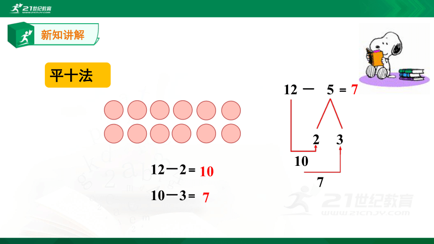 人教版一年级下册课件2.4  20以内的加减法——十几减5、4、3、2（15张PPT）
