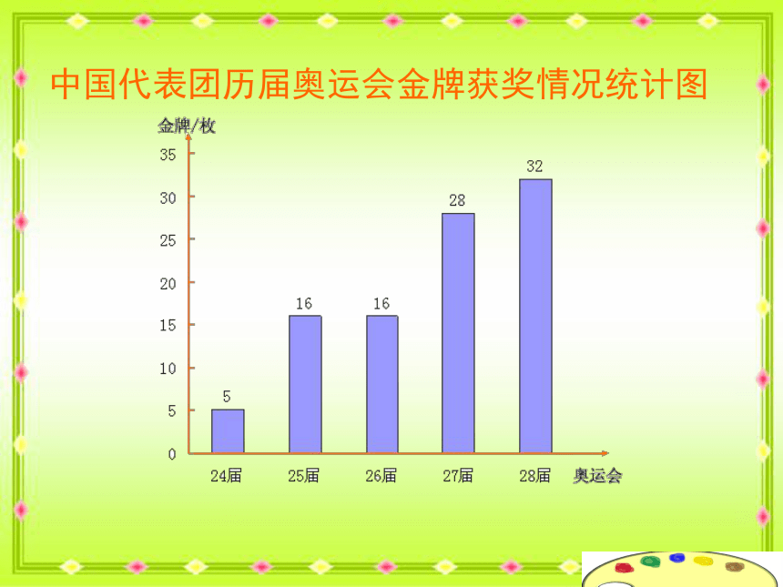 沪教版数学四年级下册《折线统计图的认识》ppt课件之一