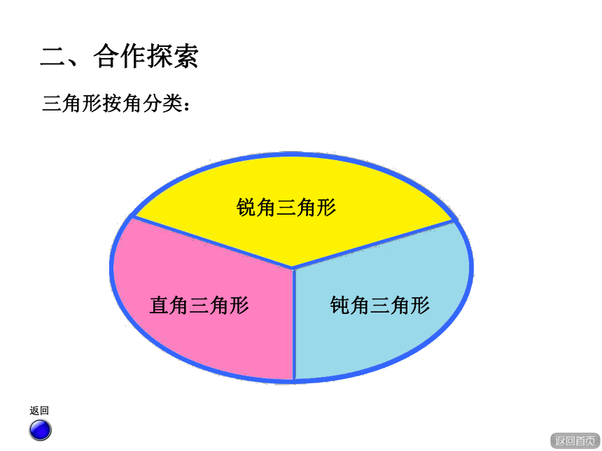 数学四年级下青岛版4多边形的认识——信息窗1课件 (共27张)