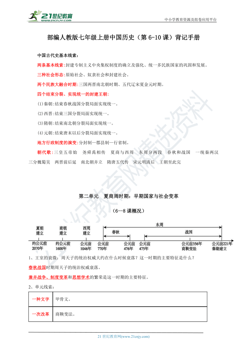 第6---10课 背记手册——  【2021—2022学年（上）七年级历史期中备考】