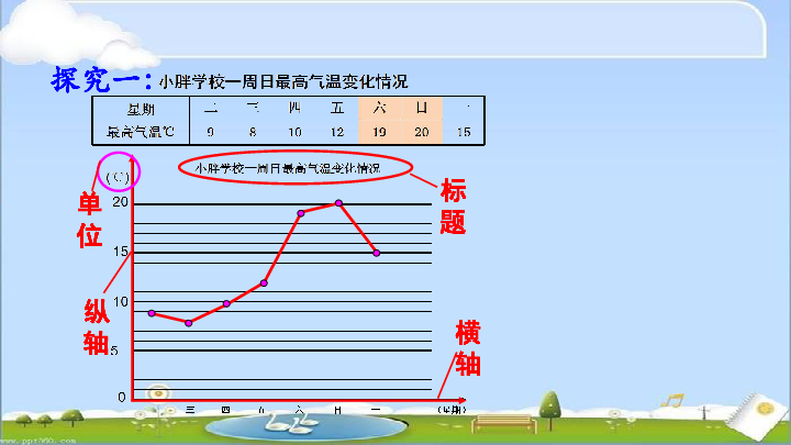 沪教版小学四年级数学下 3 折线统计图的认识(1)  课件