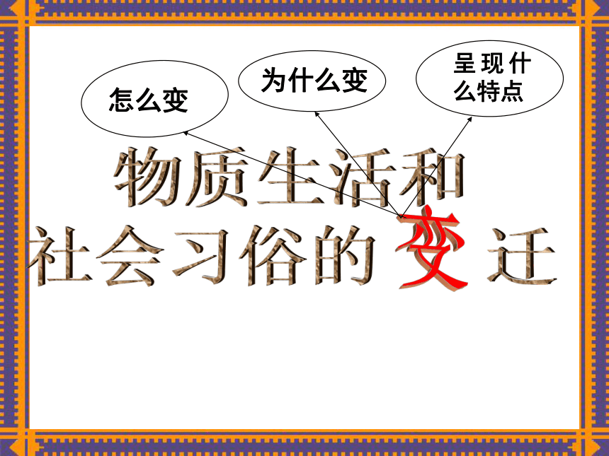 人民版必修第2册高中历史专题四第一节 物质生活和社会习俗的变迁  课件(35张PPT)