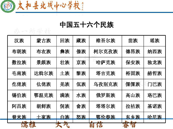 中国56个民族名称大全图片