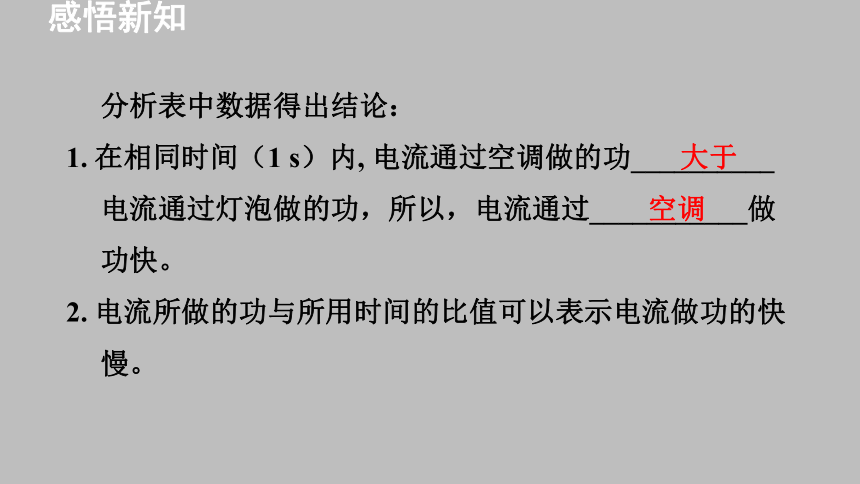 16.2 《电流做功的快慢》课件  2021-2022学年沪科版九年级物理全一册(25张ppt)