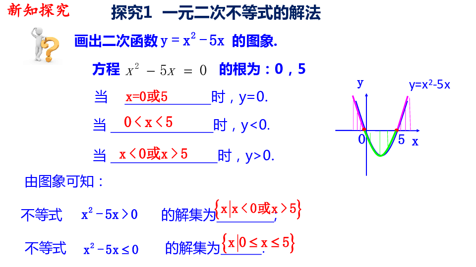 2.3 二次函数与一元二次方程、不等式课件（42张ppt）共两课时