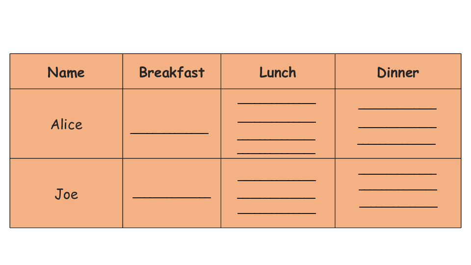 Unit 10 Healthy eating Period 3 Whose diet is healthier? 课件（21张PPT）