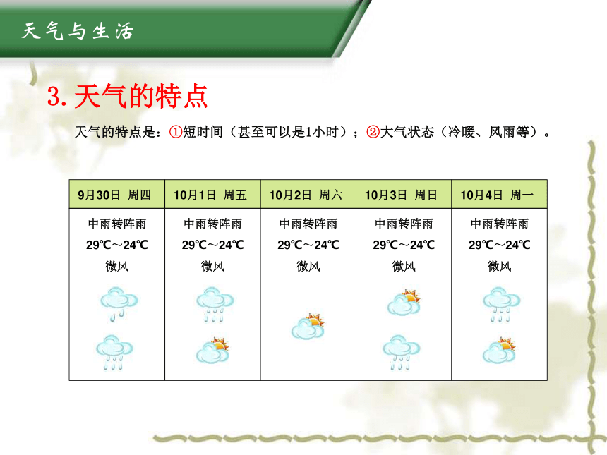 2021—2022学年七年级粤教版地理上册4.1天气和天气预报课件(共24张PPT)