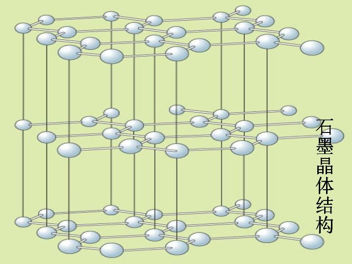 4 化學式(第一課時)