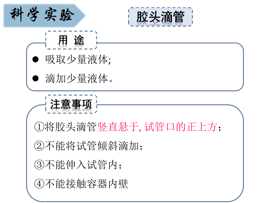 第一章《科学入门》复习