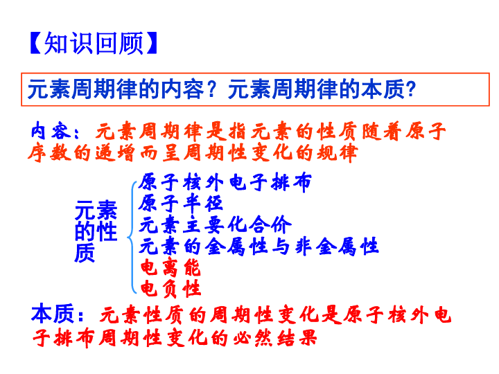 鲁科版 化学 选修3 第一章复习课 原子结构（共21张ppt）