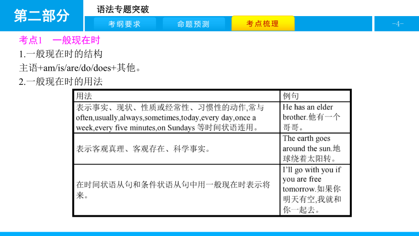 人教版新目标英语2018中考第二轮专题复习课件-专题九动词的时态和语态