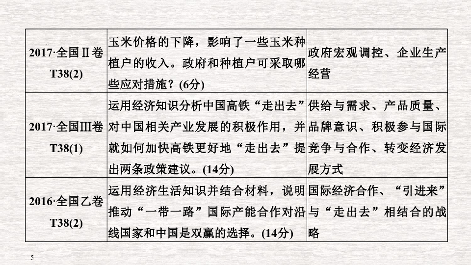 高考政治二轮复习：《经济生活》知识体系整合及典型例题课件（40张）