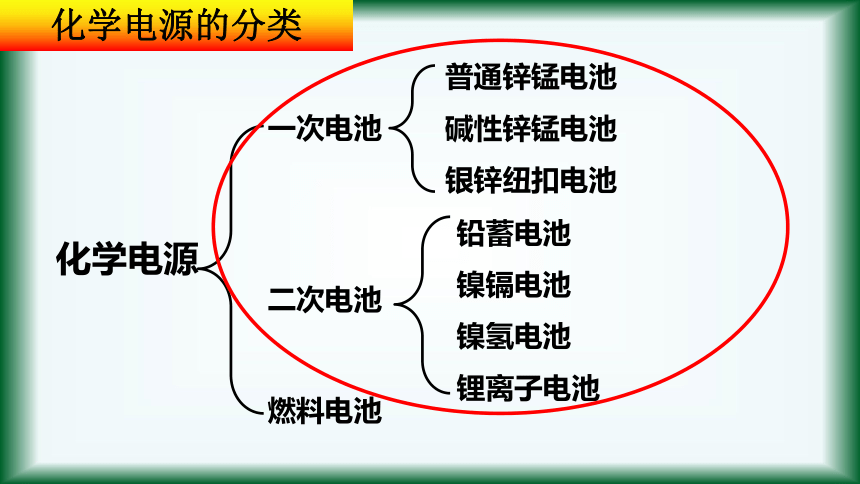 2020-2021学年高一化学人教版必修二第二章第二节第3课时发展中的化学电源课件-化学电源（20张ppt）