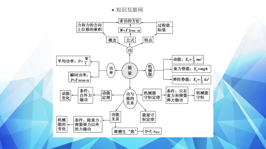 高考物理一轮复习 功和能 第一讲 动能定理 课件（16张PPT）（通用版)