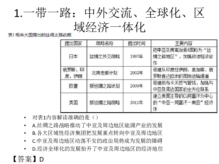 《高考前最后一波》历史类热点问题讲练结合 课件（65张）