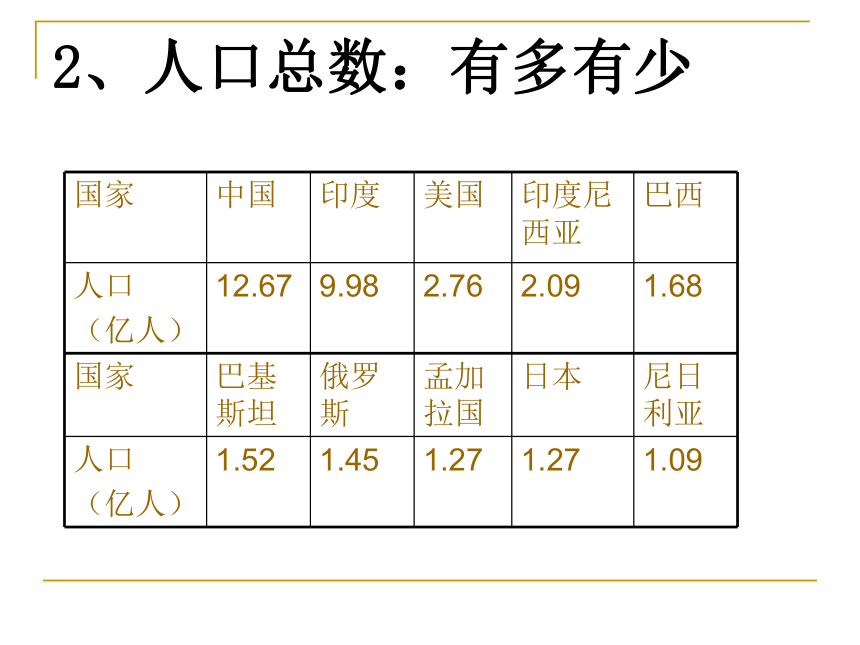 第七章  发展与合作-经济全球化 （晋教版）课件