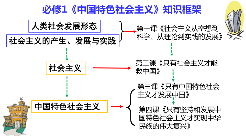 政治原始社会思维导图图片