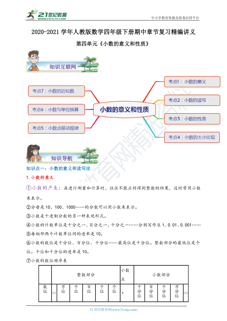 小数的意义整理图片