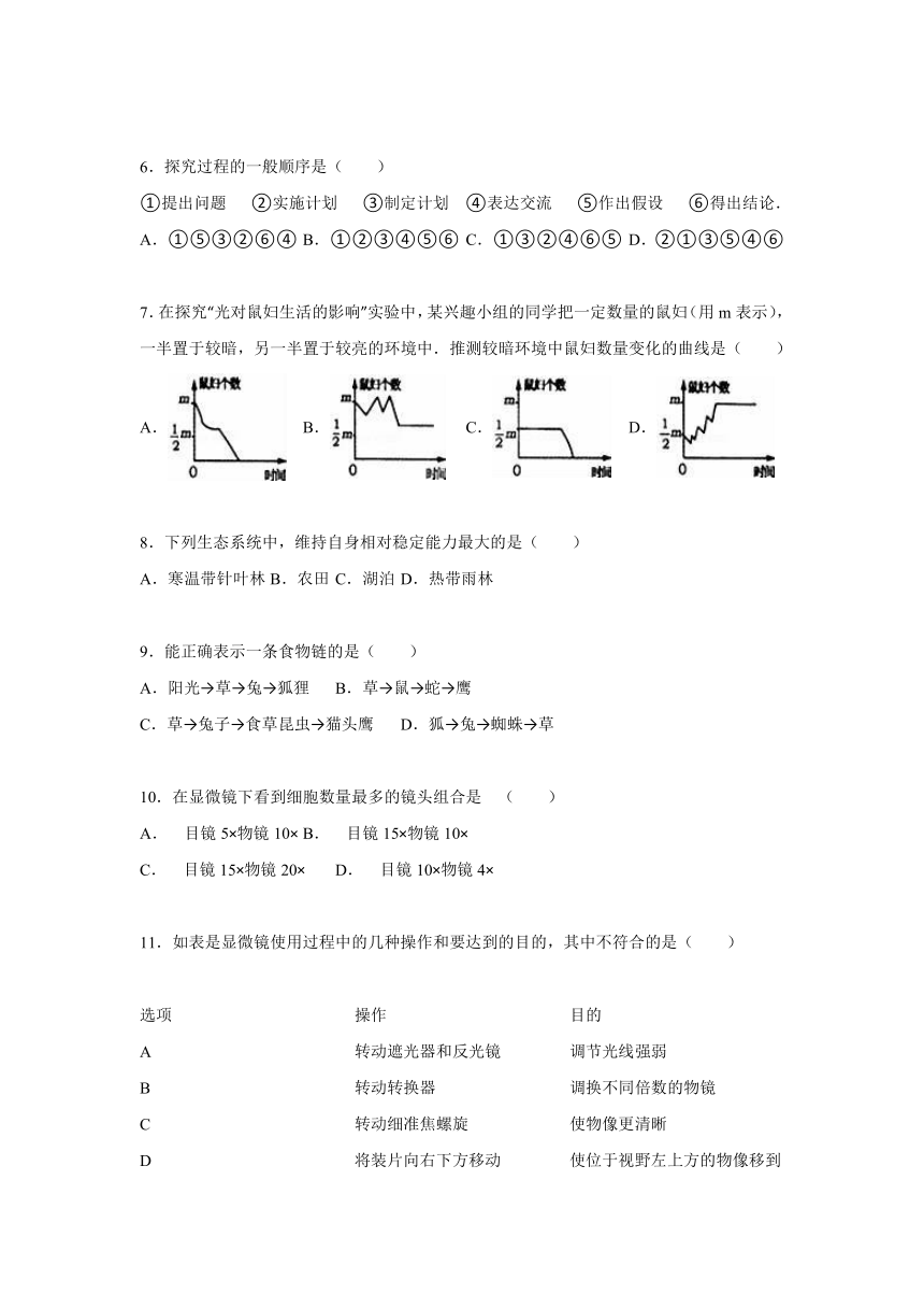 山东省临沂市经济开发区2015-2016学年七年级（上）期中生物试卷【解析版】