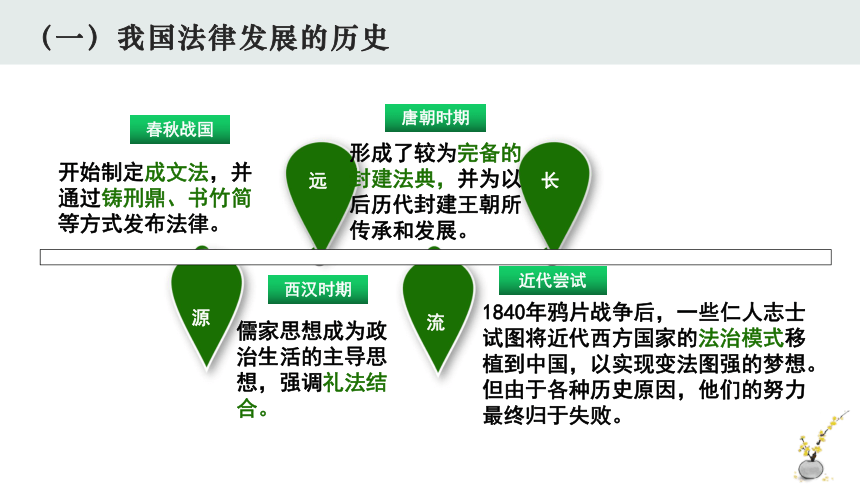 中国法治进程图片