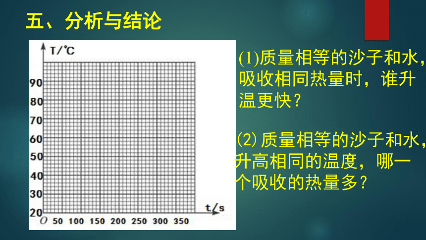 苏科版初中物理九年级第十二章第三节12.3物质的比热容(共21张PPT)