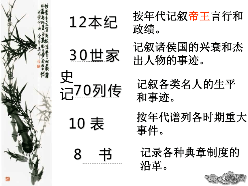 《廉颇蔺相如列传》优秀课件 (共159张PPT)