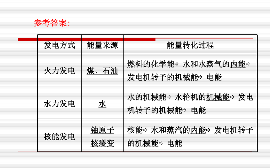 物理课件：沪科版九年级全册第十八章 第一节电能的产生