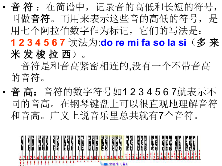 简谱基本知识入门_简谱入门基础知识(3)