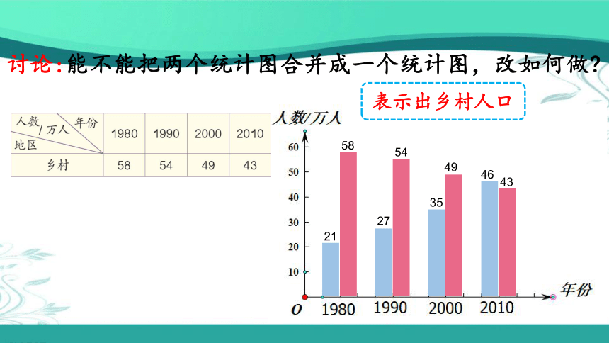 人教版数学四年级下册8.3 复式条形统计图（课件24张ppt）