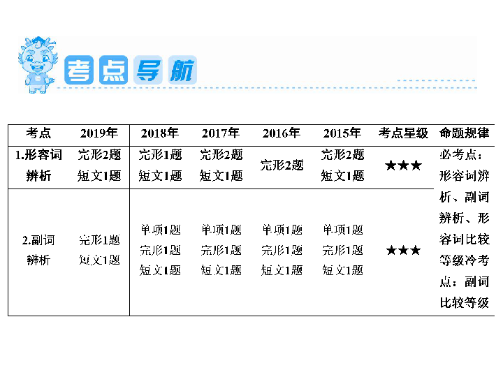 2020年广东省中考二轮专题复习课件第1部分语法突破  模块5 形容词与副词（82张PPT）