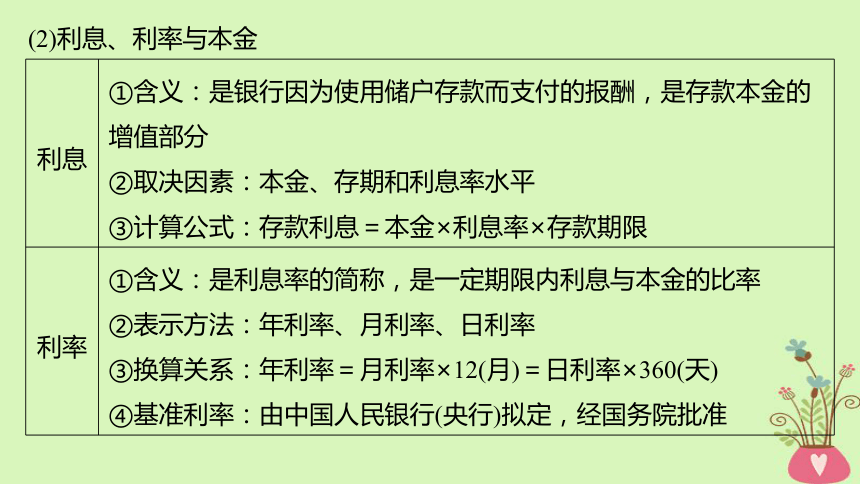 2019届高考政治一轮复习第二单元生产劳动与经营第6课投资理财的选择课件新人教版必修1(86张)