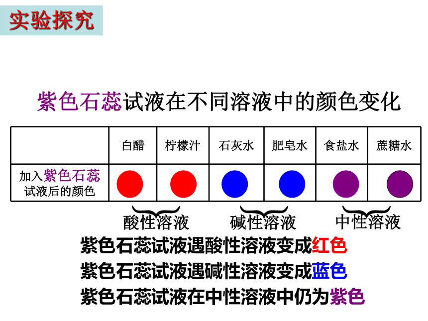 第三节 溶液的酸碱性 课件（38张PPT）