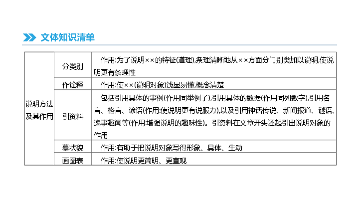 2019中考语文专题复习 说明文阅读 课件(共52张PPT)