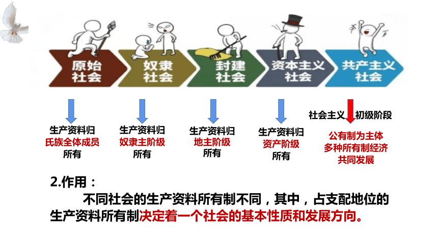 公有制经济包括图片