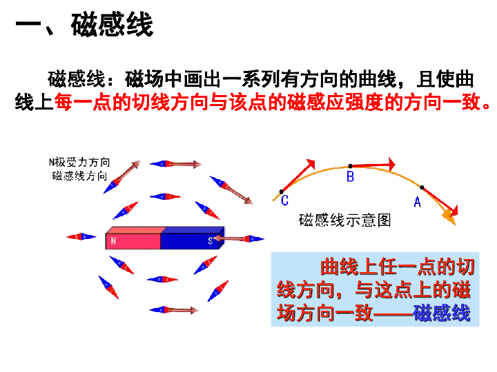 人教版高中物理选修3-1 3．3 几种常见的磁场（共35张PPT）