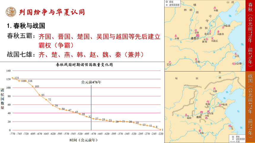 人教版统编中外历史纲要（上）第2课 诸侯纷争与变法运动 课件（共39张PPT）