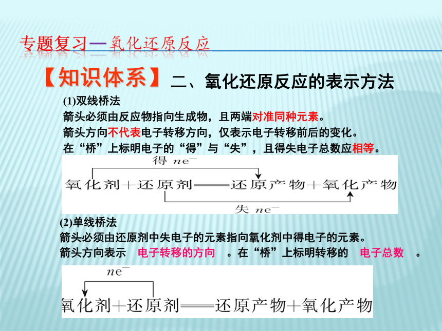 氧化还原反应上课课件