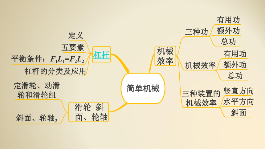 知识点精讲第11章第1节杠杆课件共32张ppt