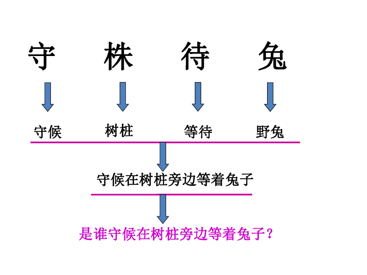 5 守株待兔  课件  (共36张PPT)