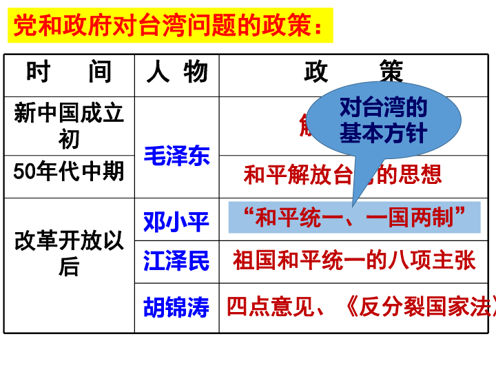 2019春部编人教版历史八下第14课 海峡两岸的交往课件(15张)