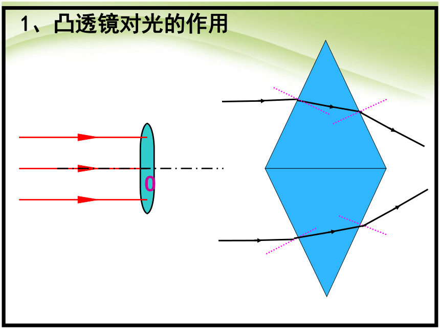 2017年八年级上册物理5.1_透镜课件（30张）