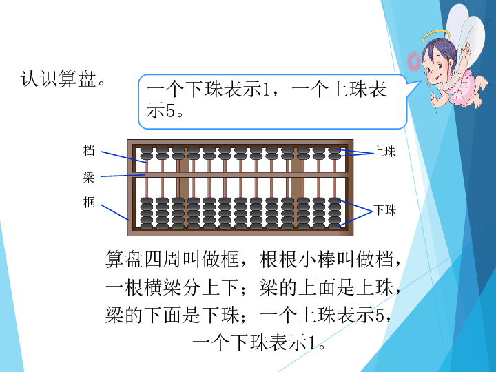 四年级上册数学课件-1.6算盘人教新课标（2014年秋）（共18张PPT）